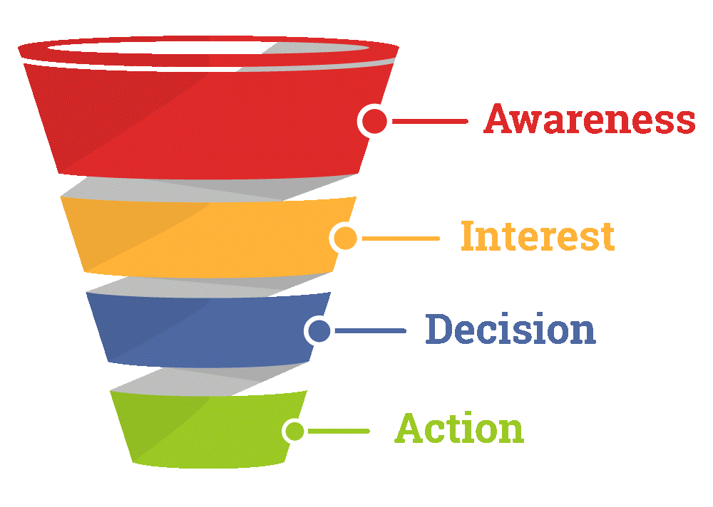 sales-funnel-1